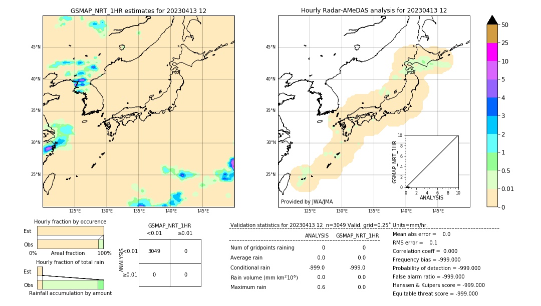 GSMaP NRT validation image. 2023/04/13 12