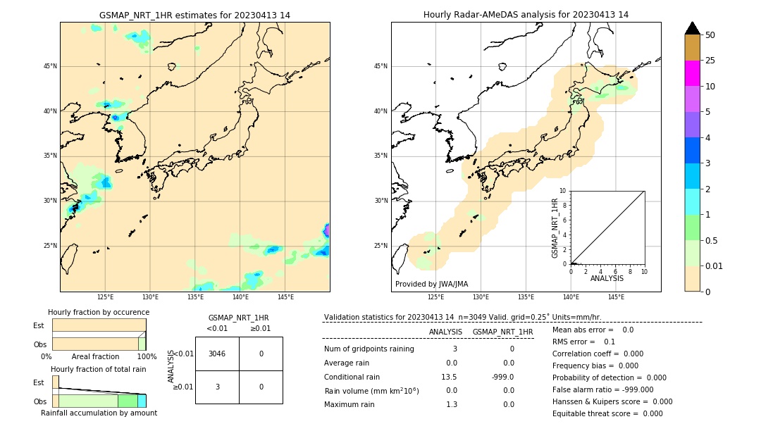 GSMaP NRT validation image. 2023/04/13 14