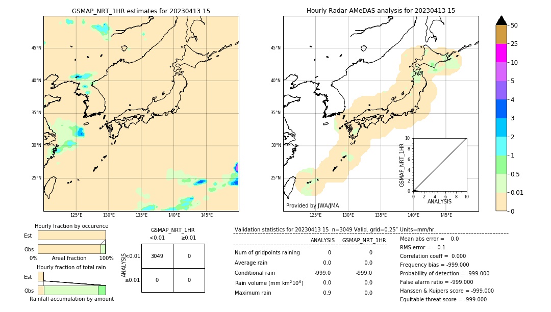 GSMaP NRT validation image. 2023/04/13 15