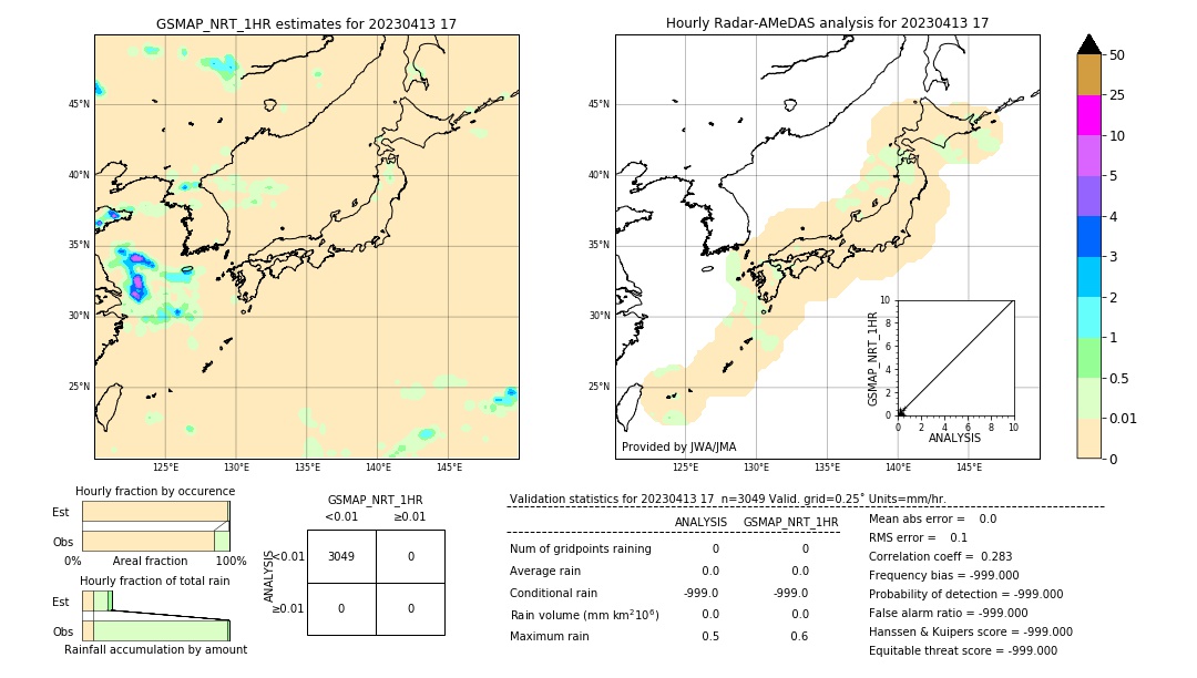 GSMaP NRT validation image. 2023/04/13 17