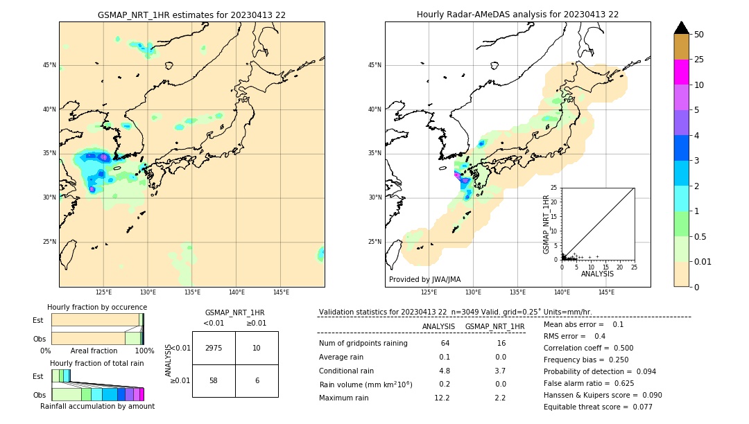 GSMaP NRT validation image. 2023/04/13 22