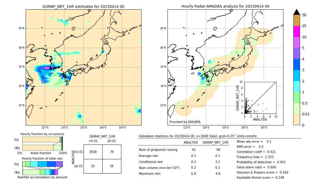 GSMaP NRT validation image. 2023/04/14 00