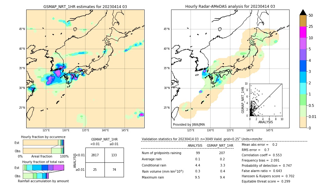 GSMaP NRT validation image. 2023/04/14 03