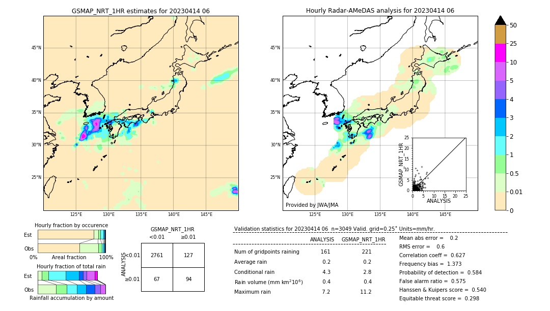 GSMaP NRT validation image. 2023/04/14 06