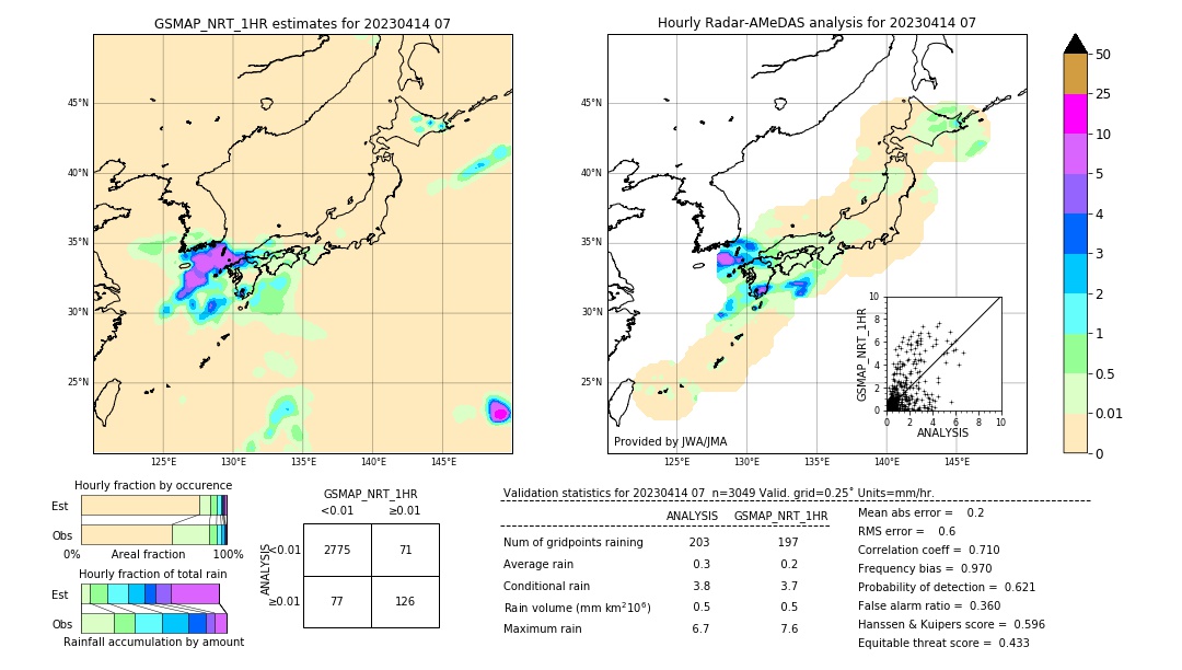 GSMaP NRT validation image. 2023/04/14 07