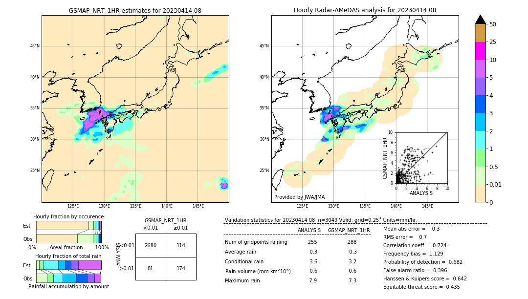 GSMaP NRT validation image. 2023/04/14 08