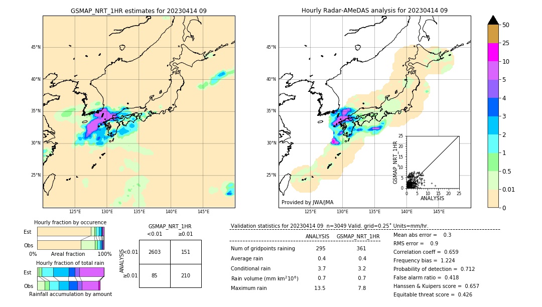 GSMaP NRT validation image. 2023/04/14 09