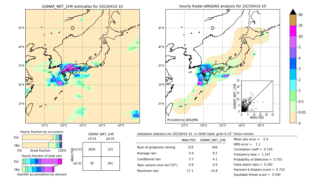 GSMaP NRT validation image. 2023/04/14 10