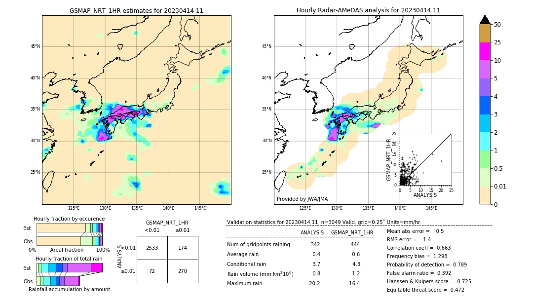 GSMaP NRT validation image. 2023/04/14 11