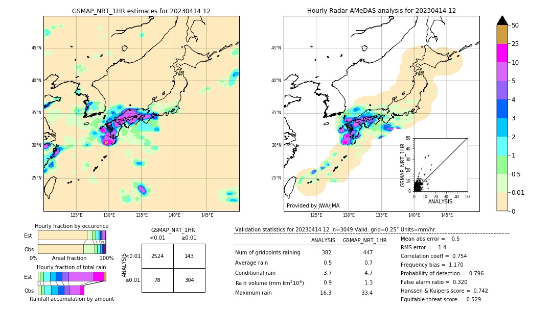 GSMaP NRT validation image. 2023/04/14 12