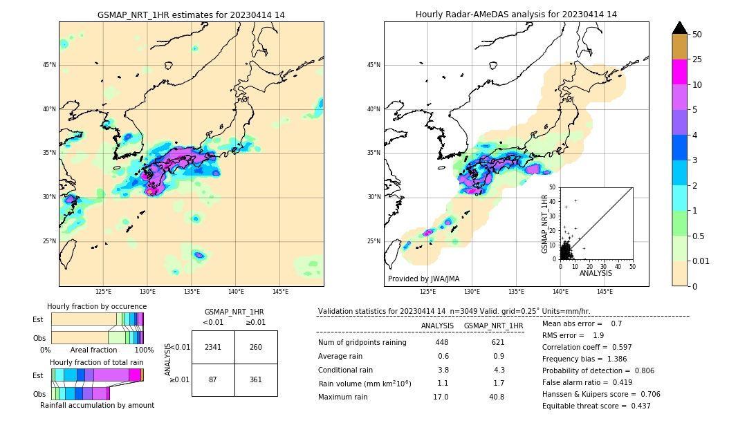 GSMaP NRT validation image. 2023/04/14 14