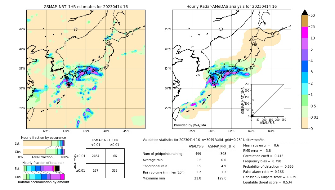 GSMaP NRT validation image. 2023/04/14 16