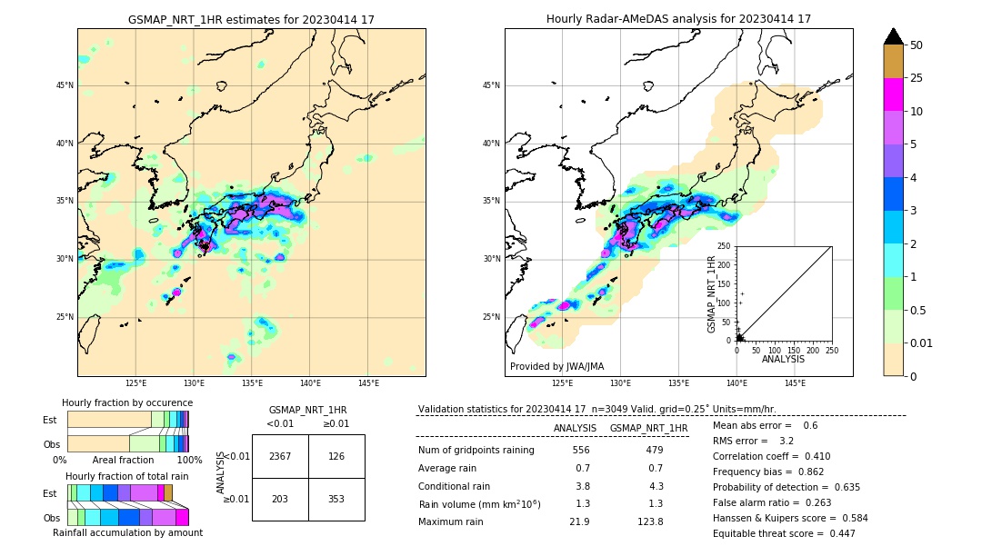 GSMaP NRT validation image. 2023/04/14 17