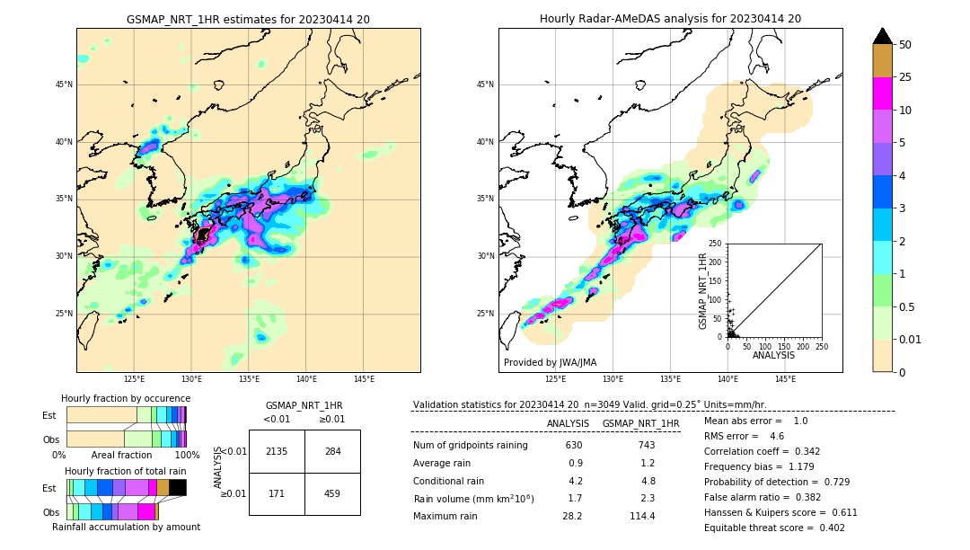 GSMaP NRT validation image. 2023/04/14 20