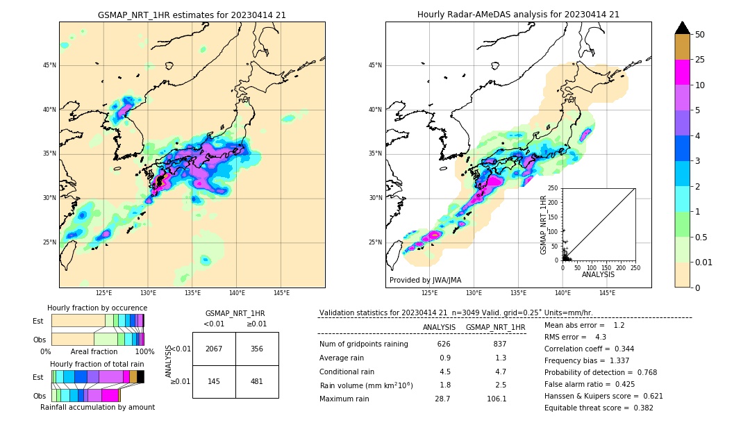 GSMaP NRT validation image. 2023/04/14 21