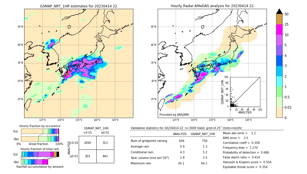 GSMaP NRT validation image. 2023/04/14 22