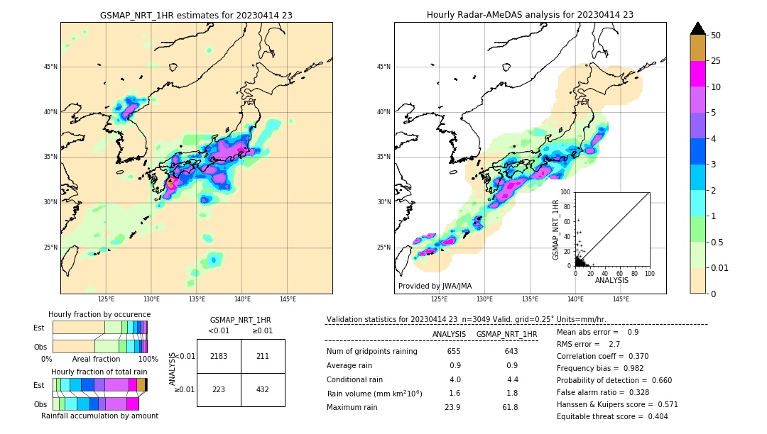 GSMaP NRT validation image. 2023/04/14 23