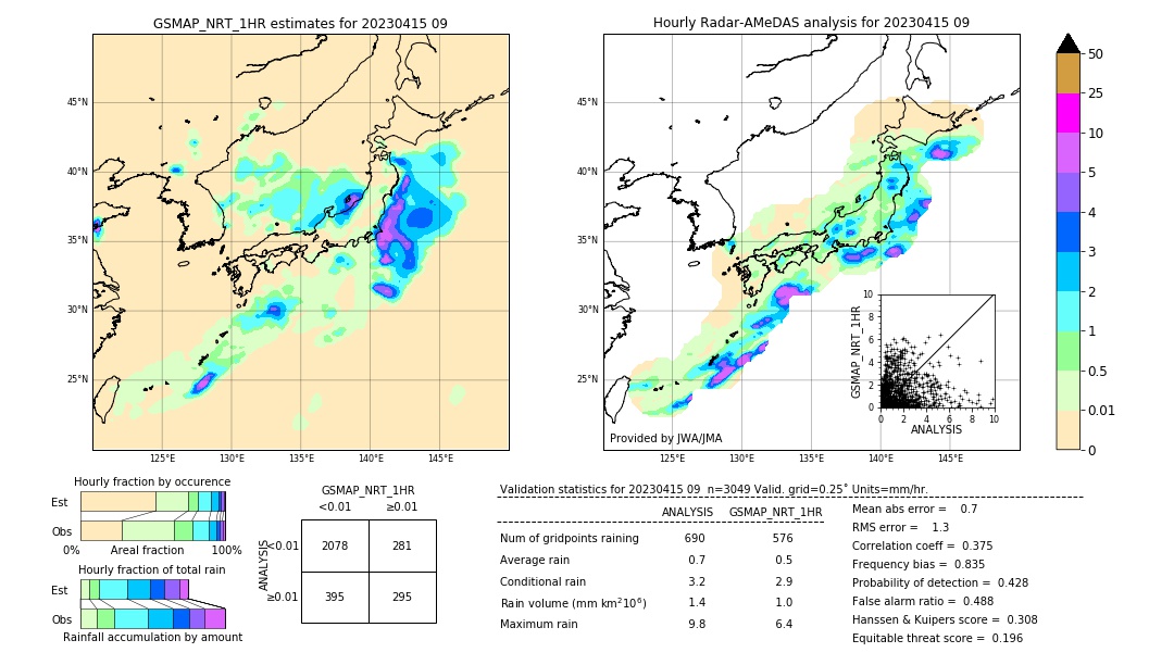 GSMaP NRT validation image. 2023/04/15 09