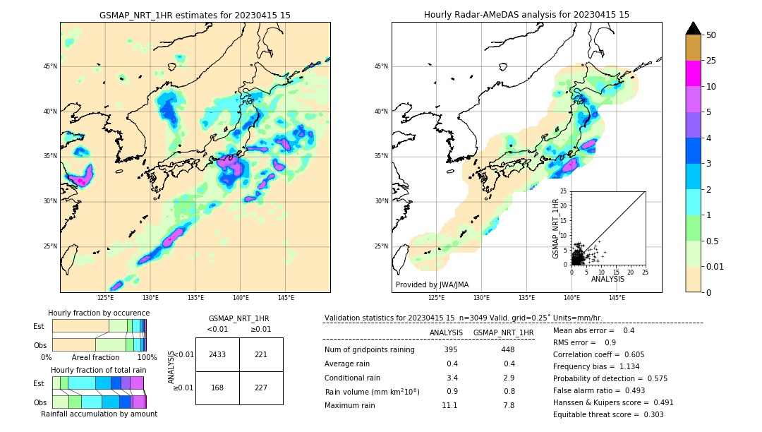 GSMaP NRT validation image. 2023/04/15 15