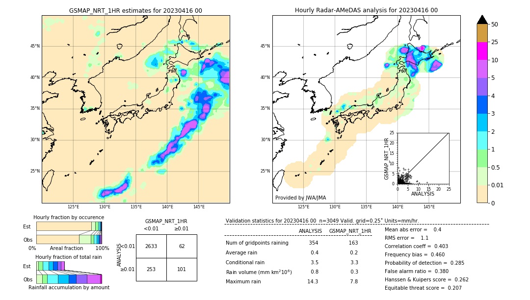 GSMaP NRT validation image. 2023/04/16 00