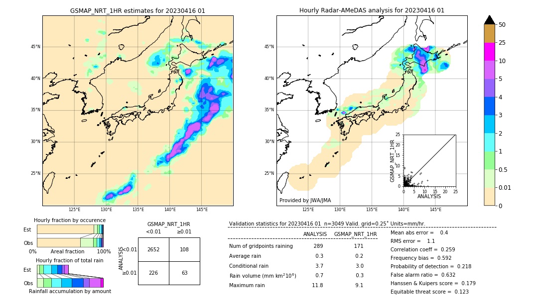 GSMaP NRT validation image. 2023/04/16 01