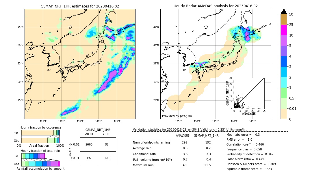 GSMaP NRT validation image. 2023/04/16 02