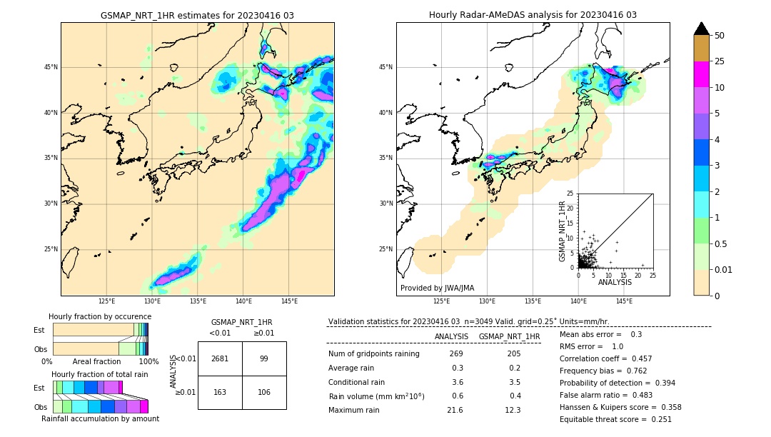 GSMaP NRT validation image. 2023/04/16 03