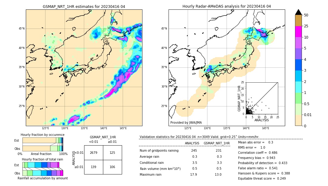 GSMaP NRT validation image. 2023/04/16 04