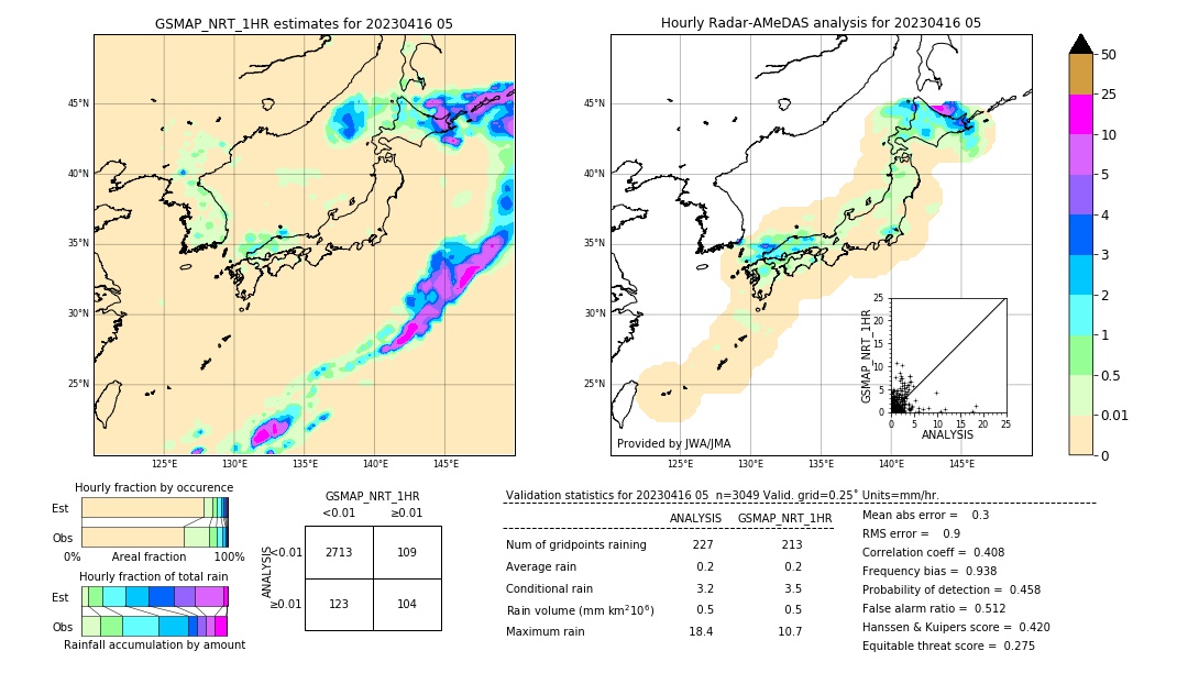 GSMaP NRT validation image. 2023/04/16 05