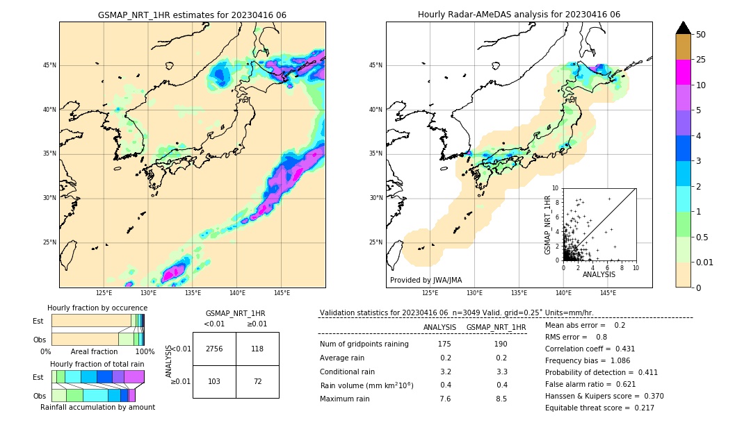 GSMaP NRT validation image. 2023/04/16 06