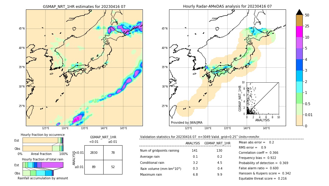 GSMaP NRT validation image. 2023/04/16 07