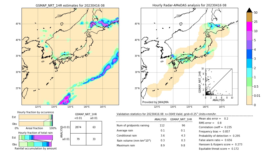 GSMaP NRT validation image. 2023/04/16 08