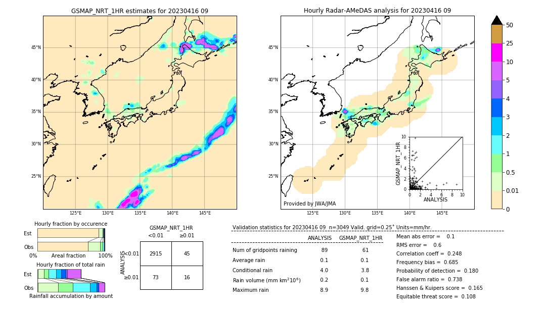 GSMaP NRT validation image. 2023/04/16 09