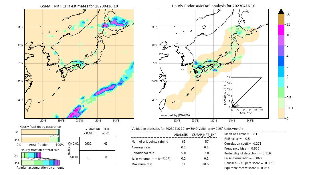 GSMaP NRT validation image. 2023/04/16 10