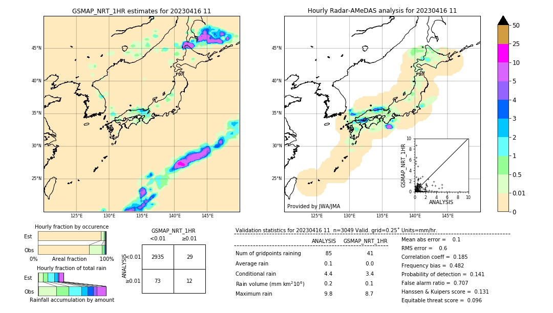 GSMaP NRT validation image. 2023/04/16 11