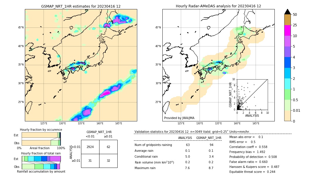 GSMaP NRT validation image. 2023/04/16 12