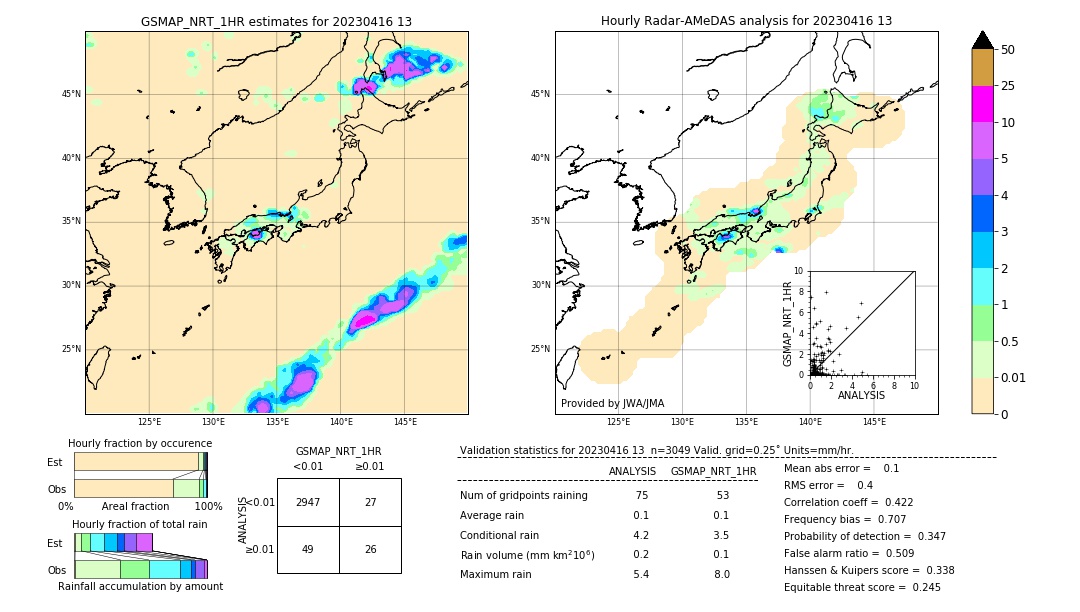 GSMaP NRT validation image. 2023/04/16 13