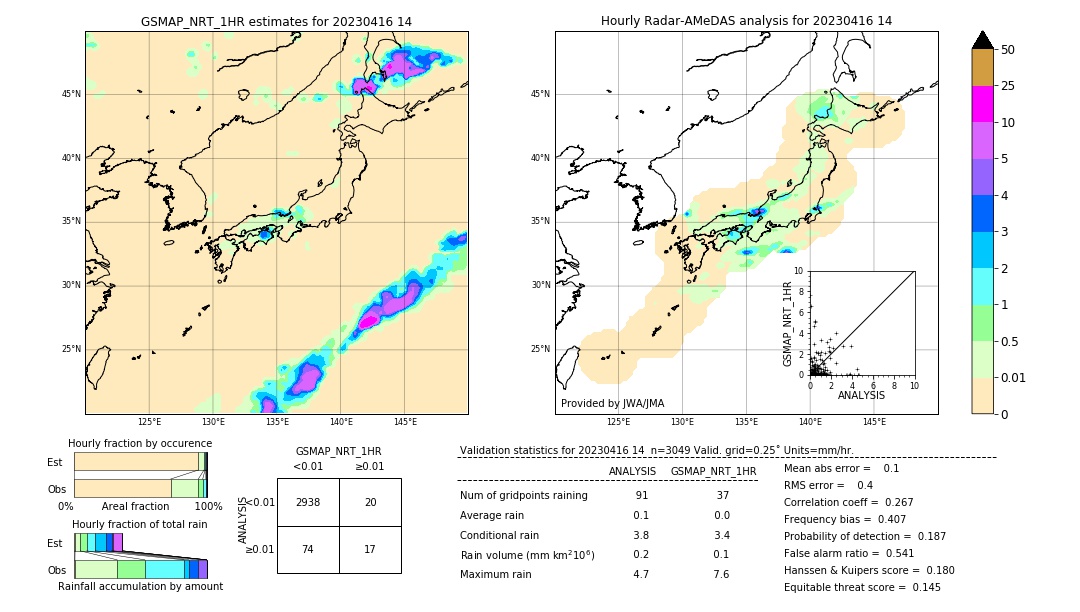 GSMaP NRT validation image. 2023/04/16 14