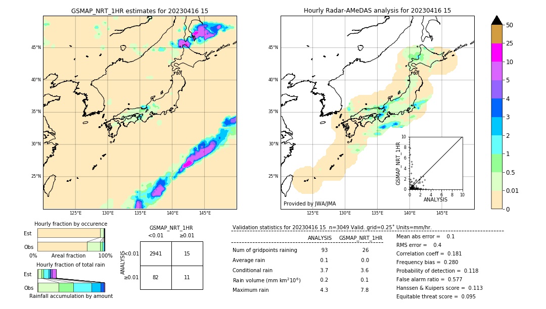 GSMaP NRT validation image. 2023/04/16 15