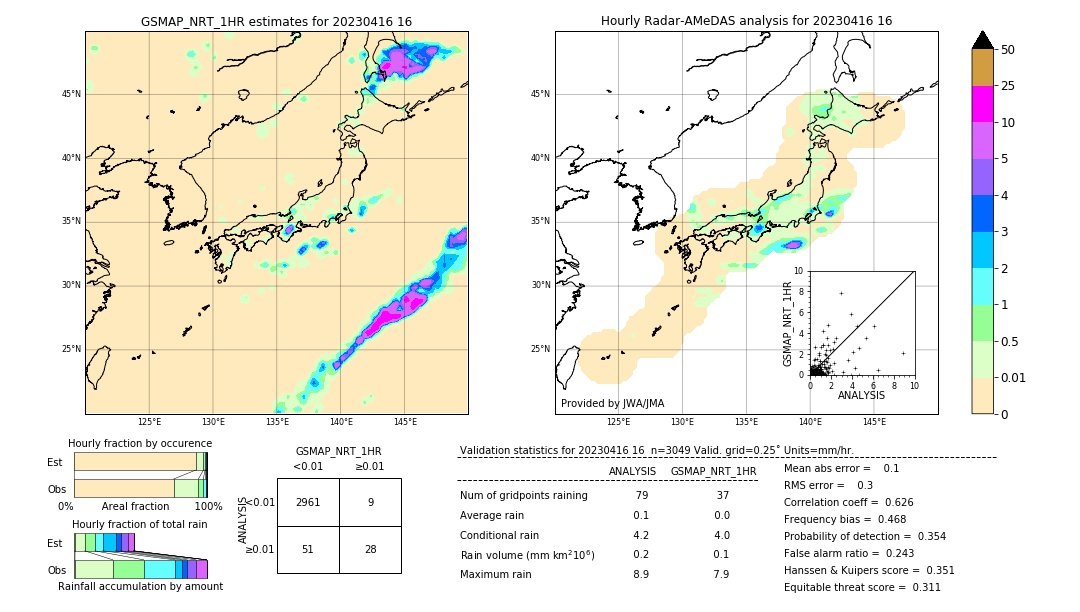 GSMaP NRT validation image. 2023/04/16 16