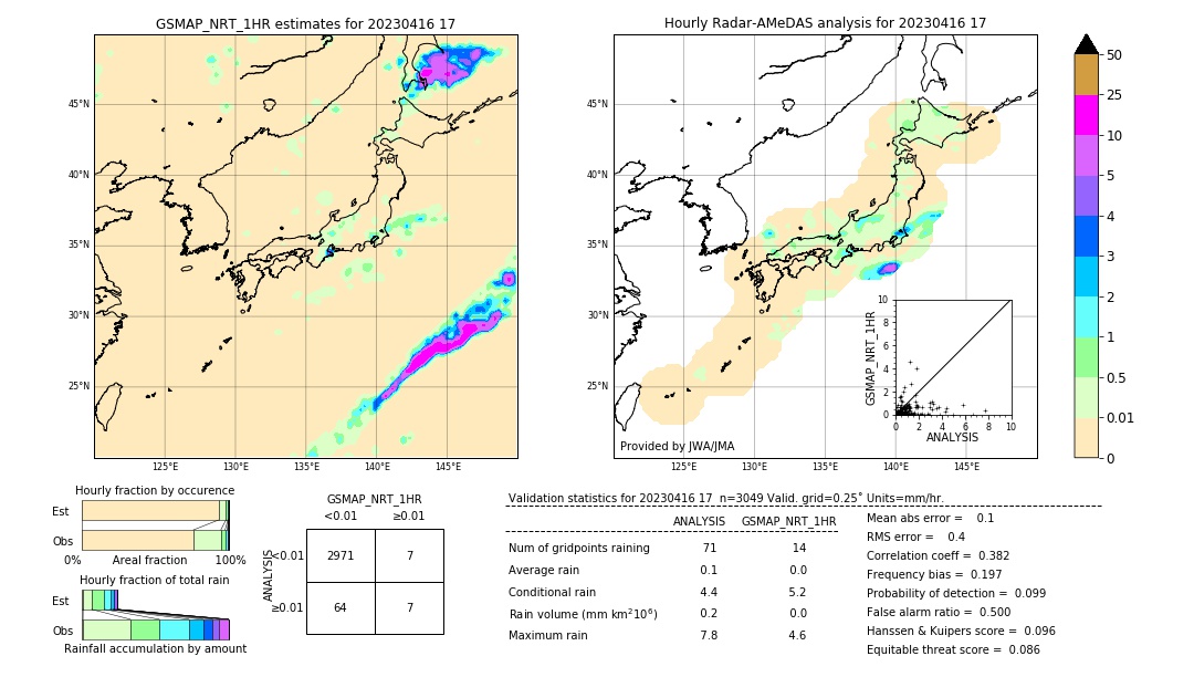 GSMaP NRT validation image. 2023/04/16 17