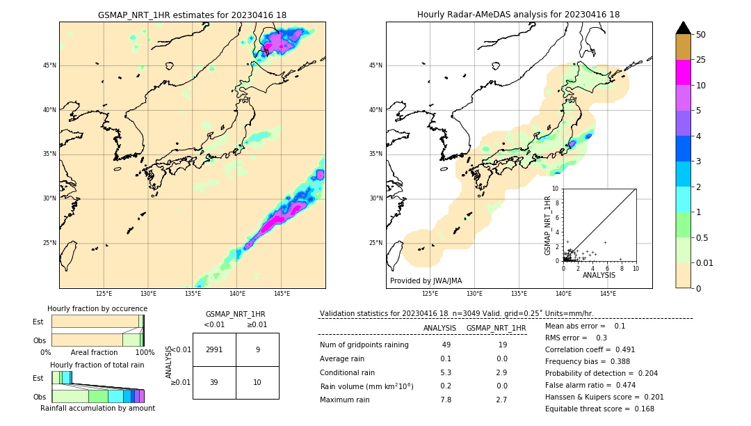 GSMaP NRT validation image. 2023/04/16 18