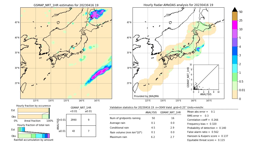 GSMaP NRT validation image. 2023/04/16 19