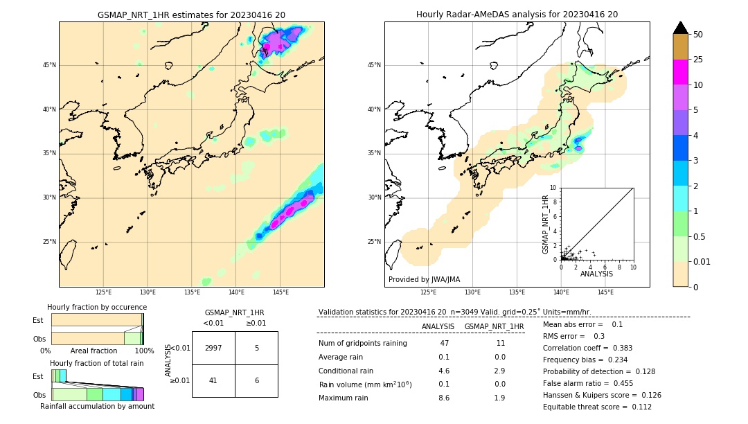 GSMaP NRT validation image. 2023/04/16 20