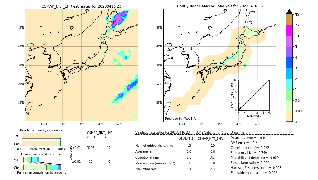 GSMaP NRT validation image. 2023/04/16 23