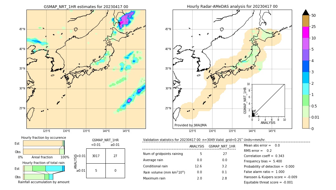 GSMaP NRT validation image. 2023/04/17 00