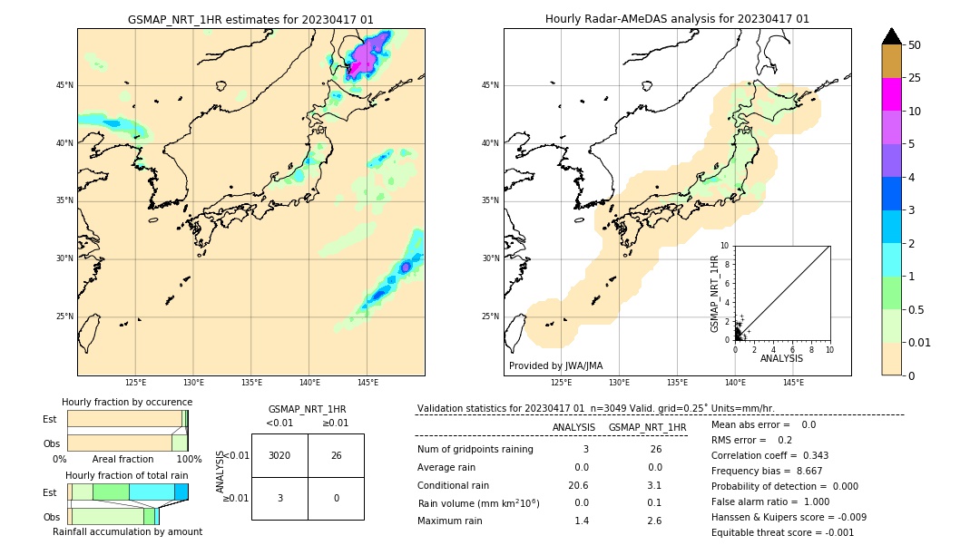 GSMaP NRT validation image. 2023/04/17 01