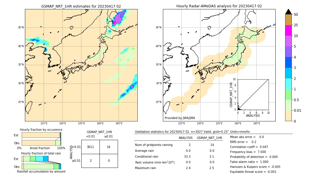 GSMaP NRT validation image. 2023/04/17 02