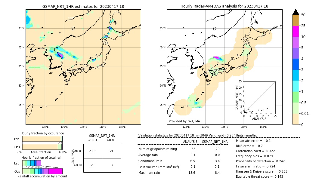 GSMaP NRT validation image. 2023/04/17 18