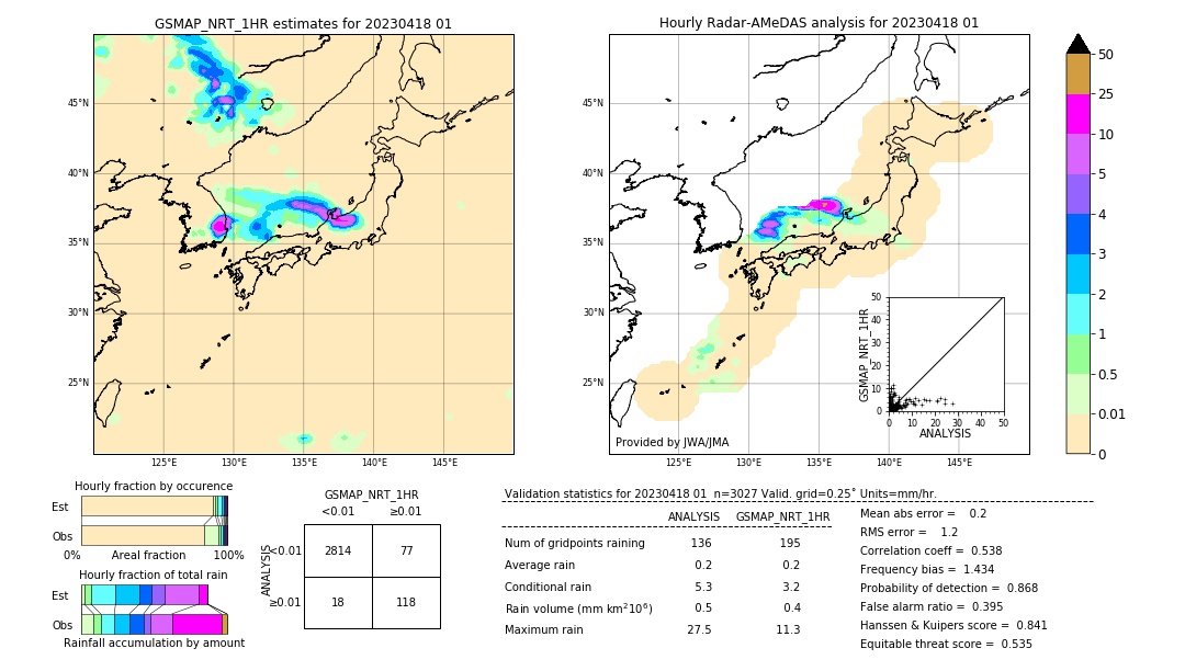 GSMaP NRT validation image. 2023/04/18 01